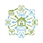 Multichannel-Strategie